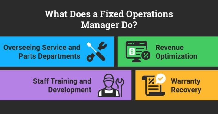 What does a Fixed Operations Manager do?