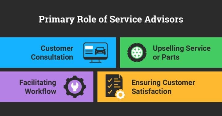 What is the primary role of service advisors?