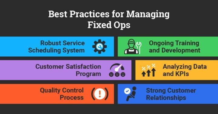Best practices for managing fixed operations