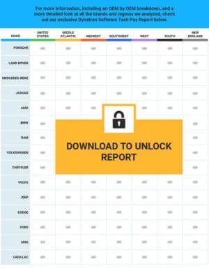 2025 technician pay report