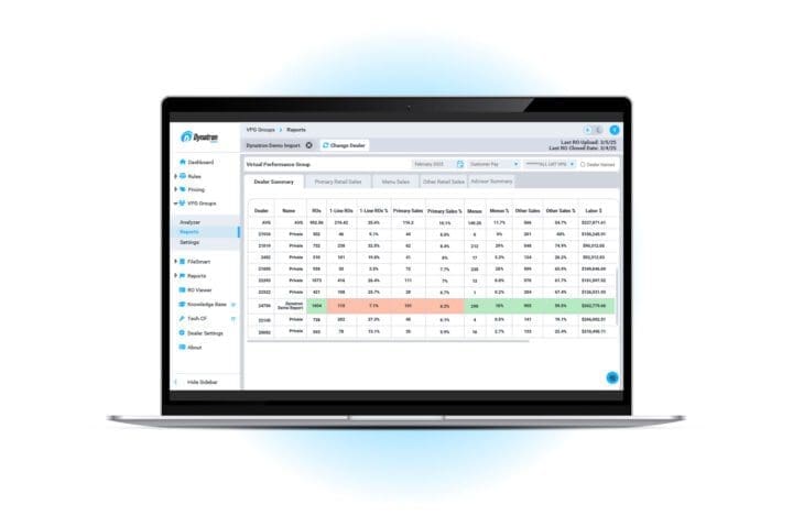 service penetration benchmark report