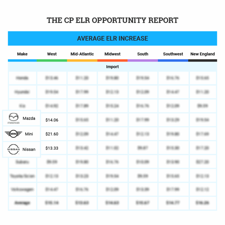 CP ELR Opportunity Report