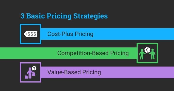 3 Basic Pricing strategies