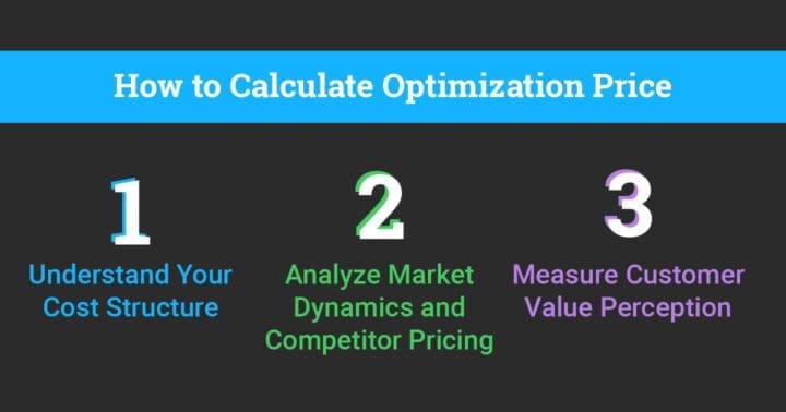 How to calculate Optimization Price: 1. Understand your cost structure, 2. analyze market dynamics and competitor pricing, 3. measure customer value perception
